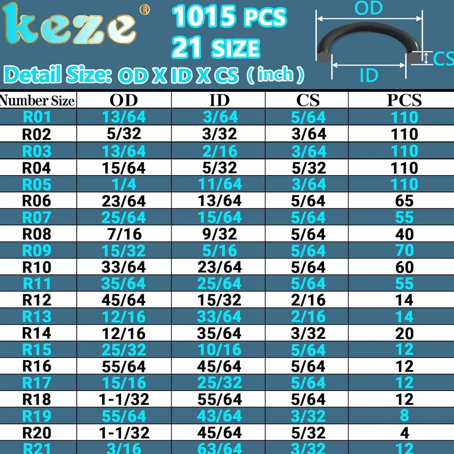 KEZE 1015 szt. zestaw pierścieni uszczelniających typu O 21 rozmiarów gumowych pierścieni uszczelniających do naprawy myjek ciśnieniowych, rur i kranów, odpornych na olej i ciepło